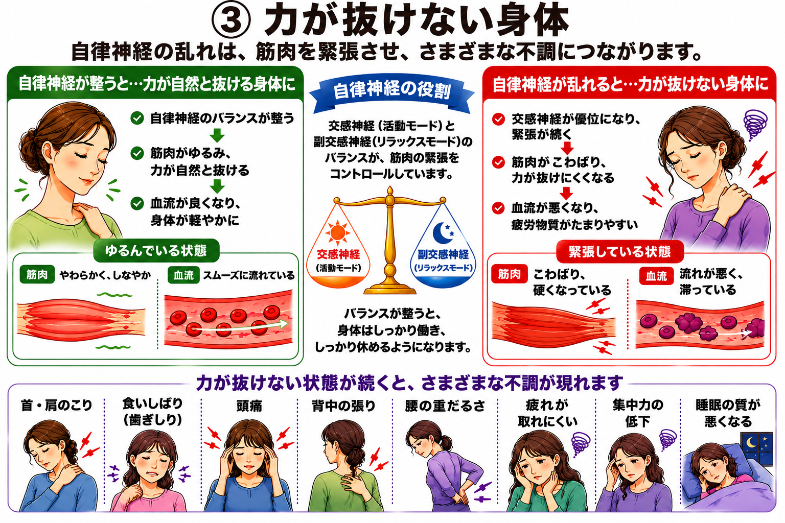 自律神経の乱れと身体の緊張の関係