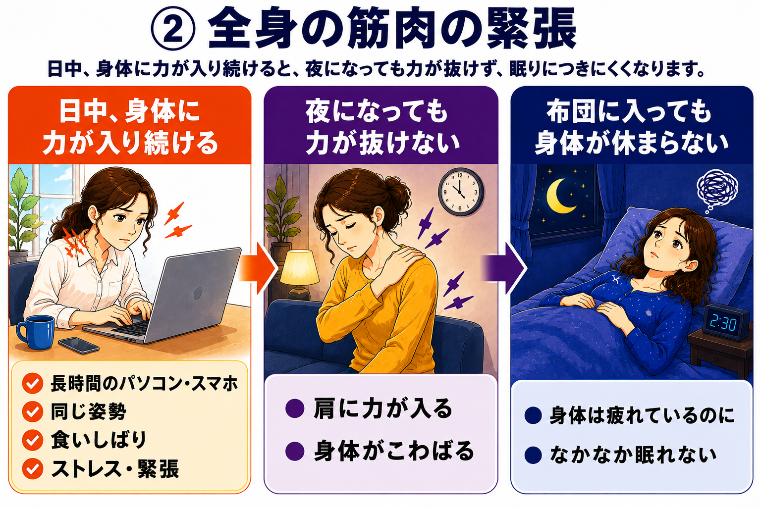 日中の緊張が夜まで続き身体の力が抜けにくい状態