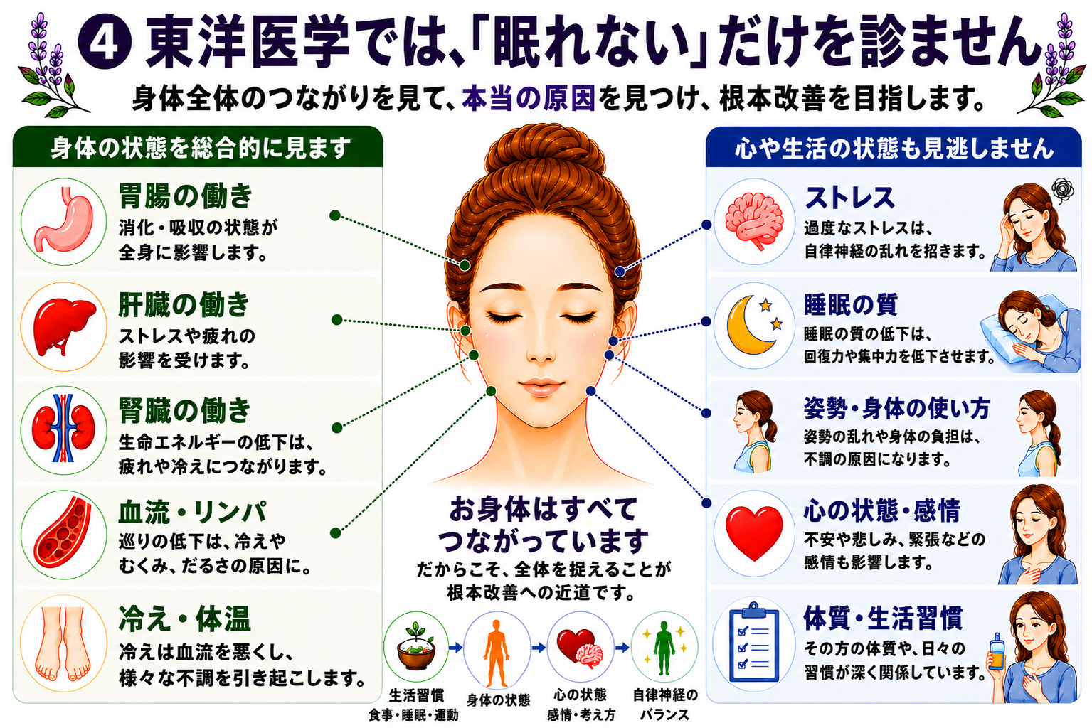 睡眠と身体・心・生活習慣のつながり
